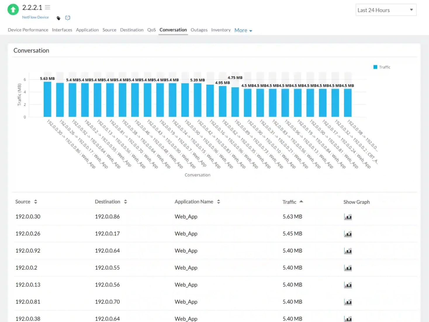 Site24x7 NetFlow Device Conversation Monitoring