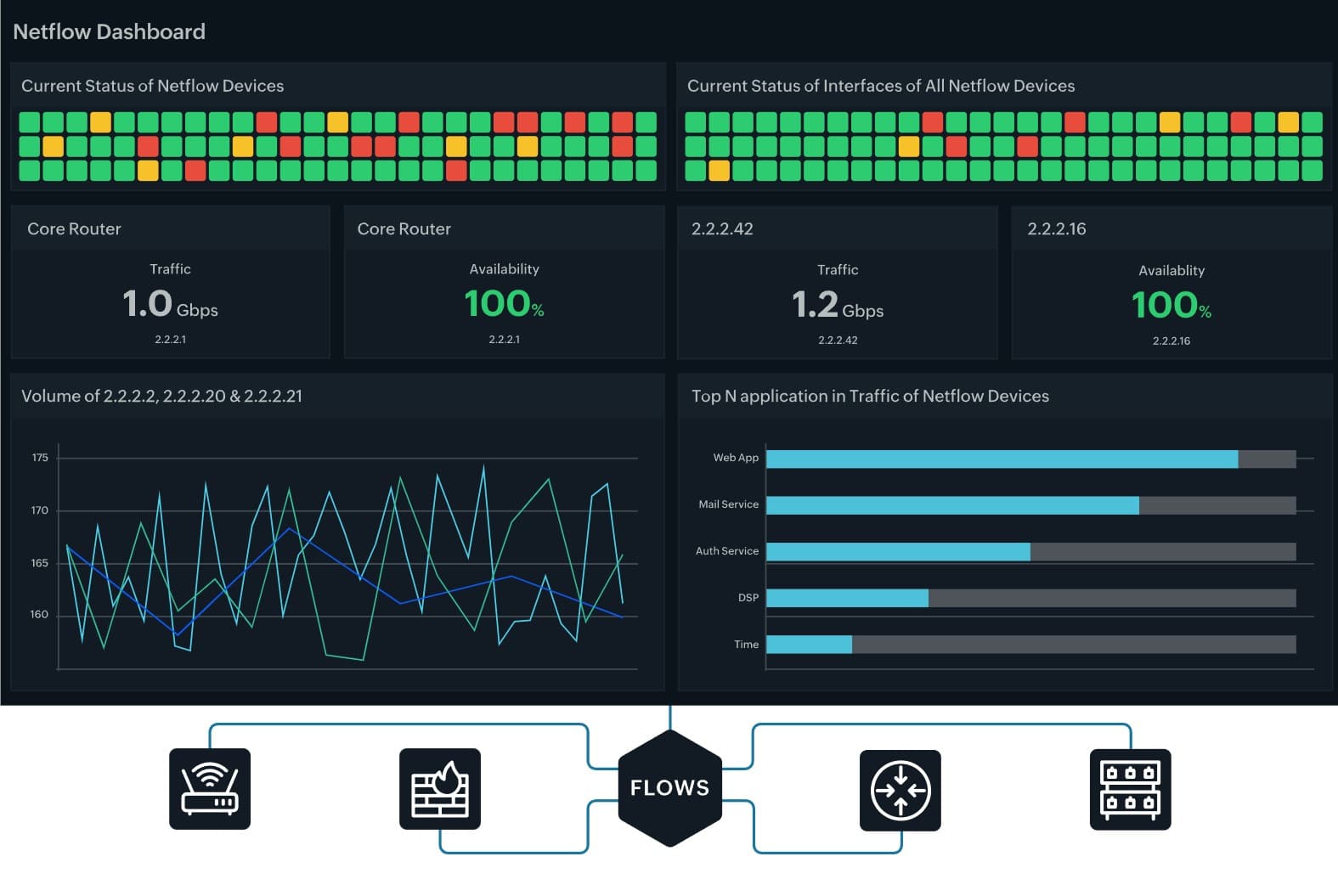 Site24x7 Netflow Dashboard