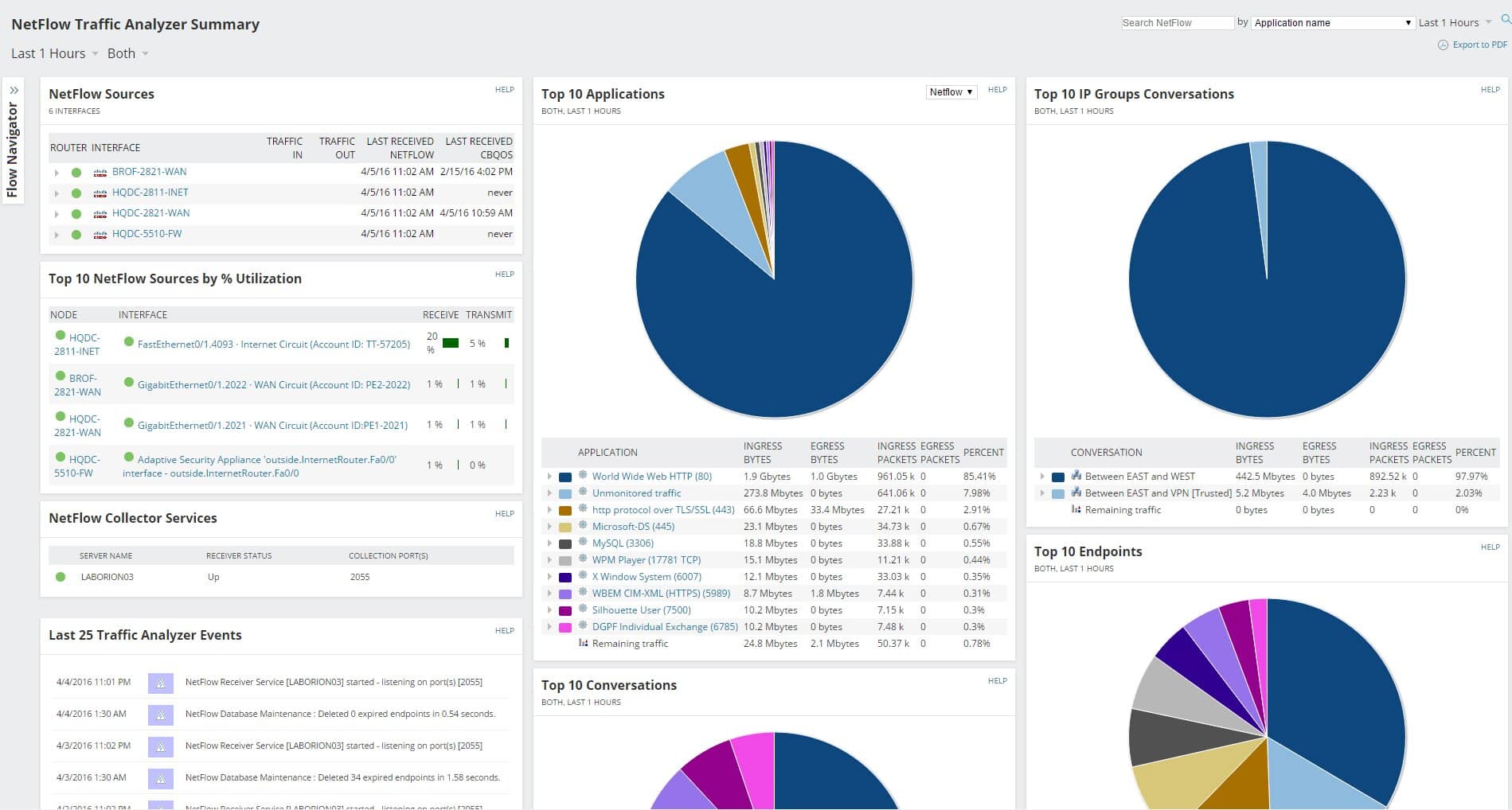 SolarWinds NetFlow Traffic Analyzer