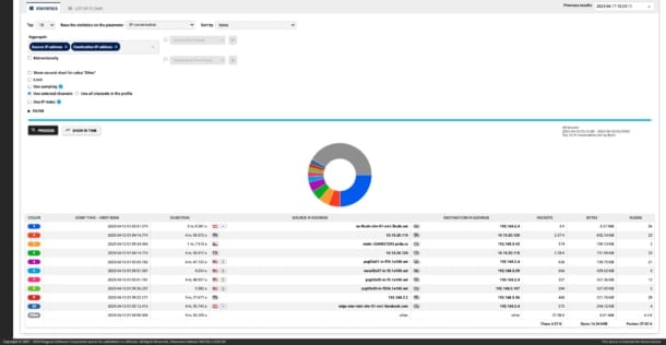 Progress WhatsUp Gold Network Traffic Analyzer Software Tool